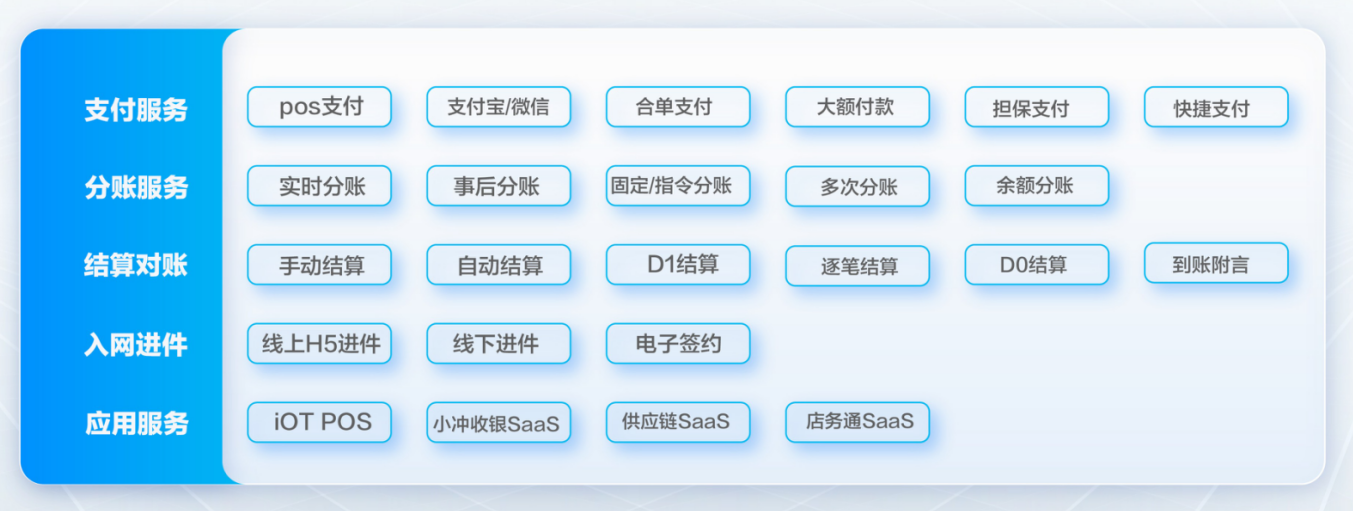 拉卡拉分账通收费标准，分账系统年费与手续费明细